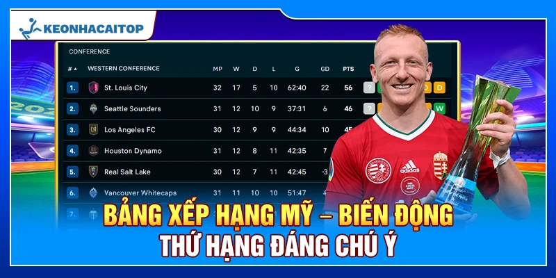 Bảng Xếp Hạng Mỹ – Biến Động Thứ Hạng Đáng Chú Ý