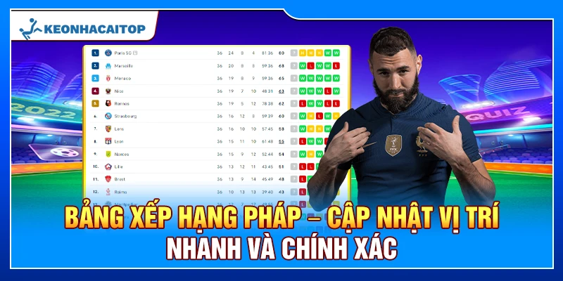 Bảng Xếp Hạng Pháp – Cập Nhật Vị Trí Nhanh Và Chính Xác
